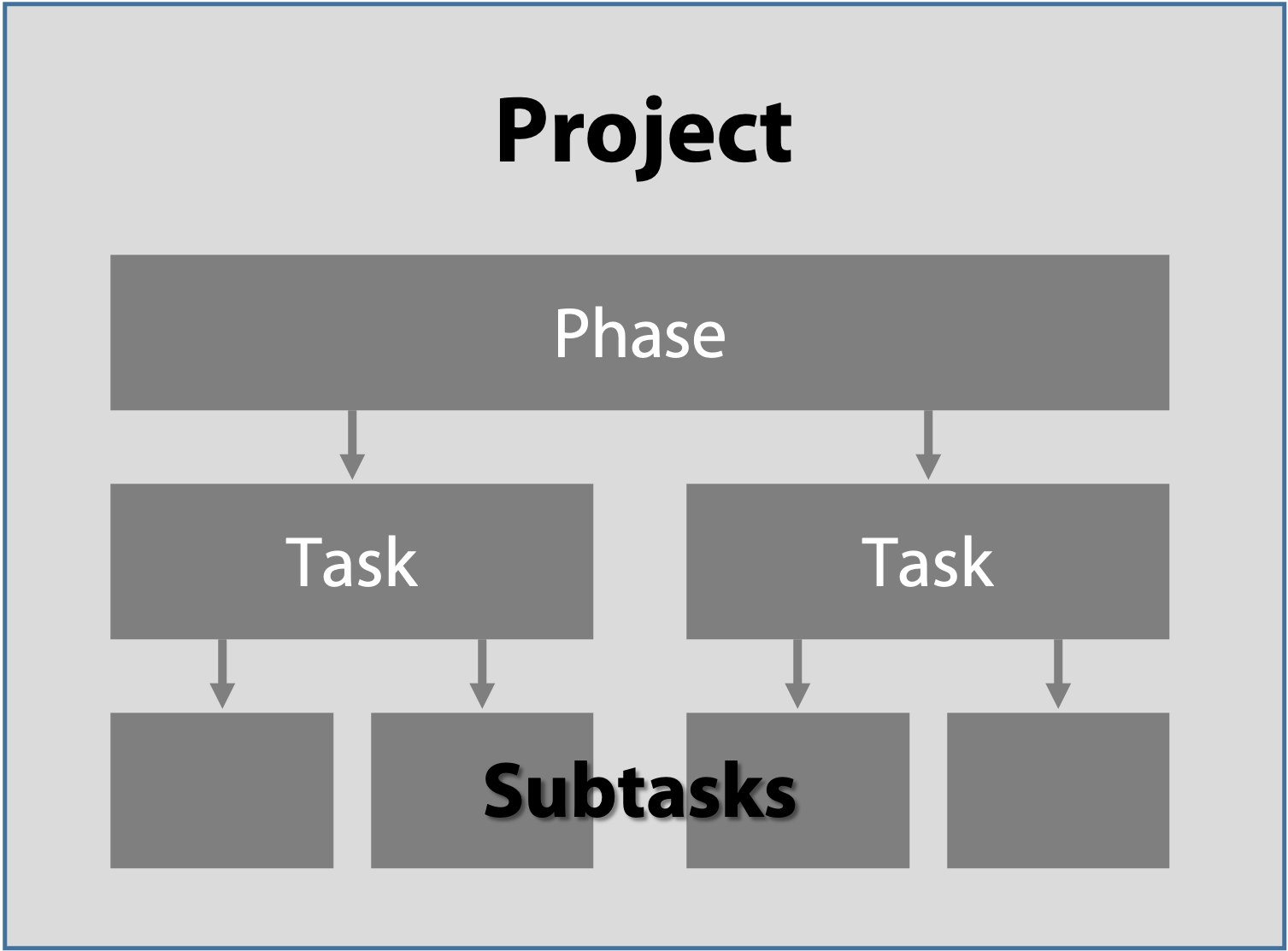 Work Schedule on a Project.png