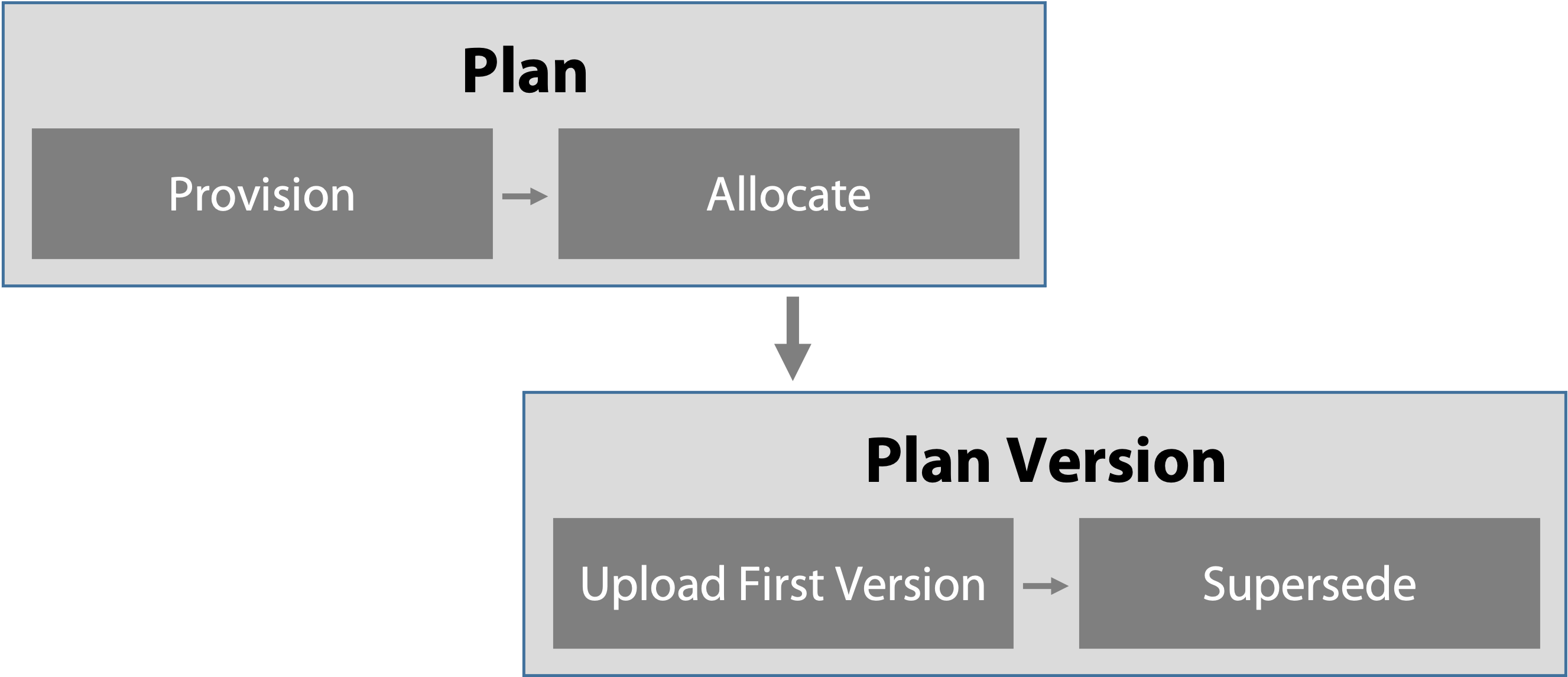 Plan Add and Upload.png
