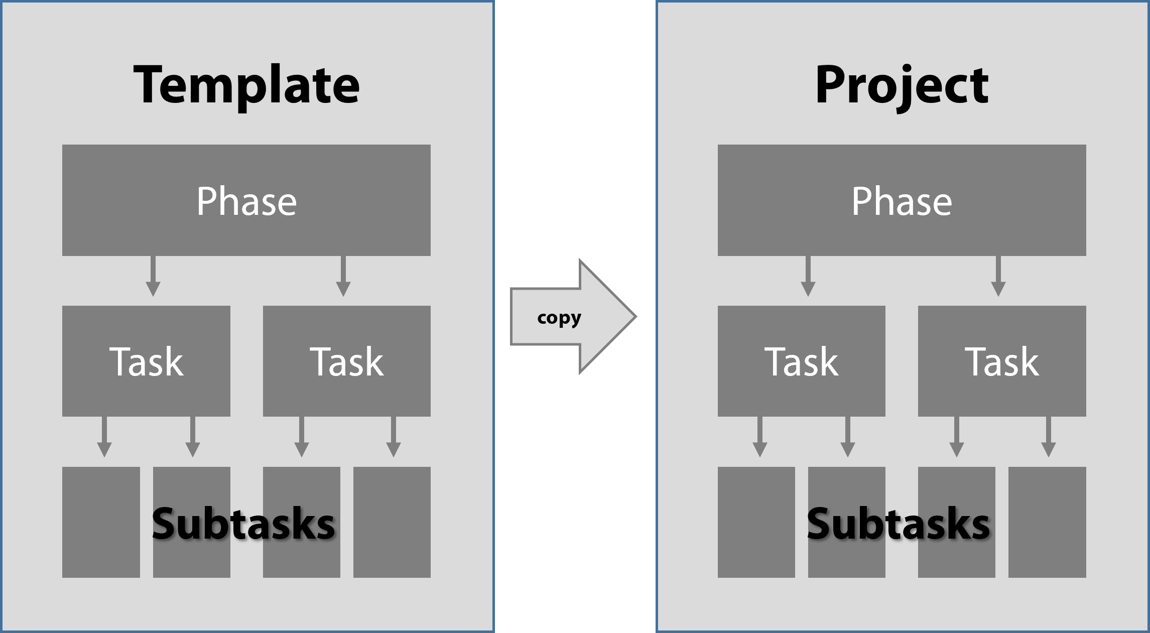 work-schedule-templates-hiro-help-centre